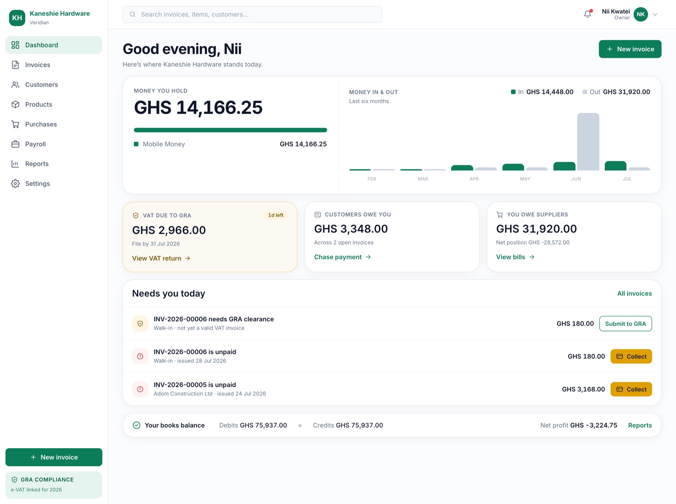 The Veridian dashboard — cash, receivables, VAT position and compliance at a glance